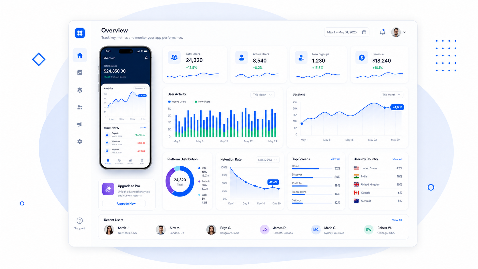 Mobile application analytics and product dashboard