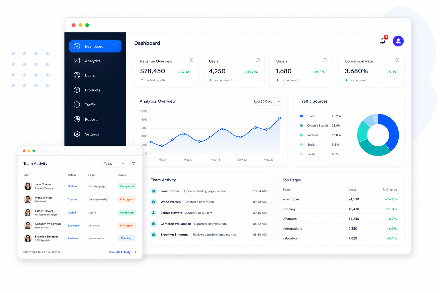Scalable web application analytics dashboard